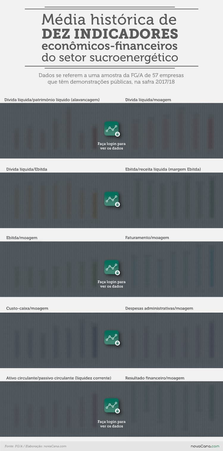 fga indicadores financeiros 19102018 V2 BL