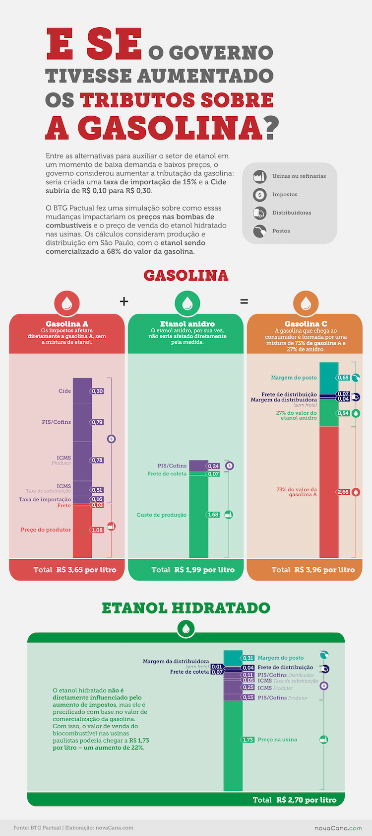 formação preço combustiveis 150520