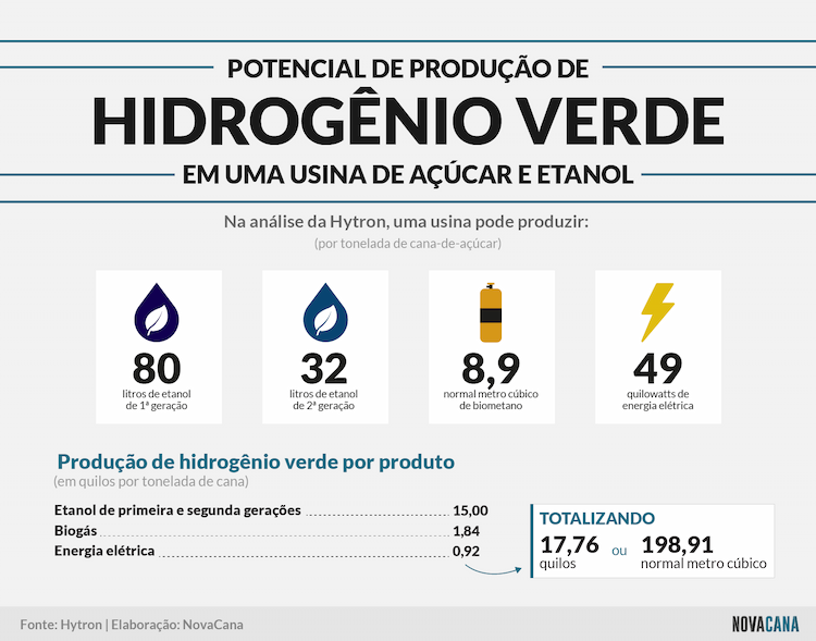 hidrogenio verde 261021