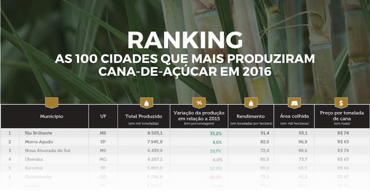 ibge 271017 ranking BL