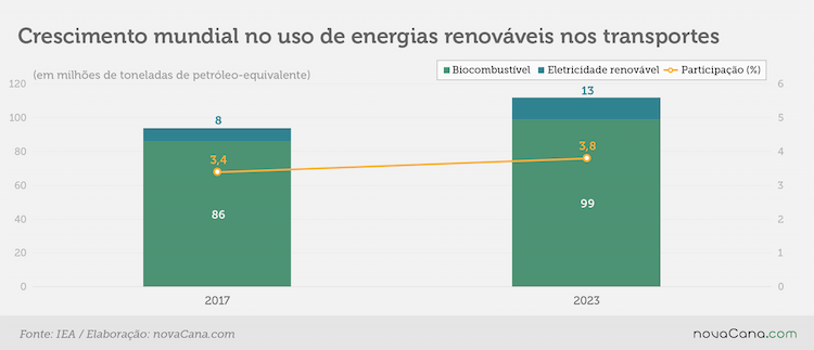 iea renovaveis crescimento