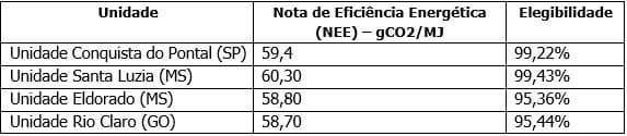 infos renovabio atvos 12022020
