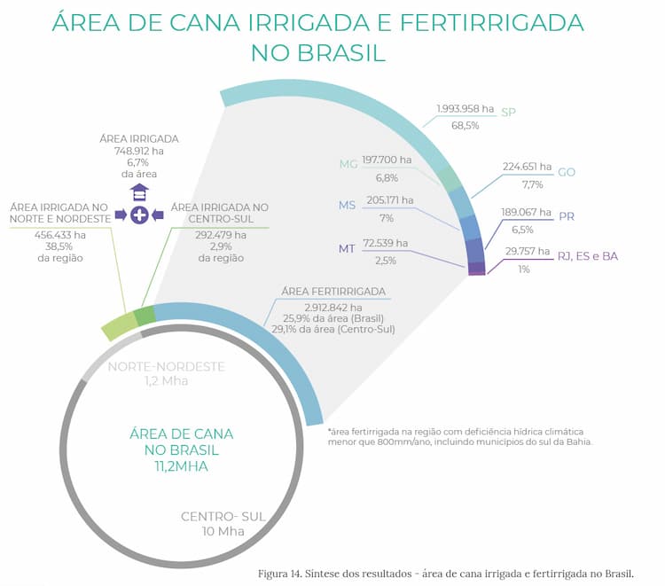 irrigacao ana 221119