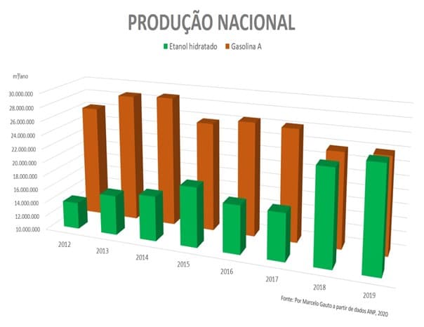 miguel lacerda 1 etanol 261020