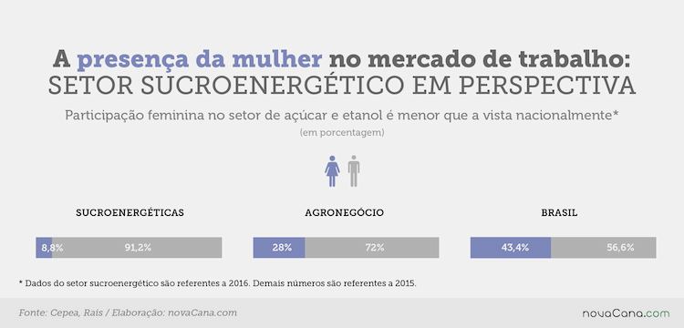 mulheres 06022019 mercado trabalho