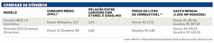 paridade veiculos 131217