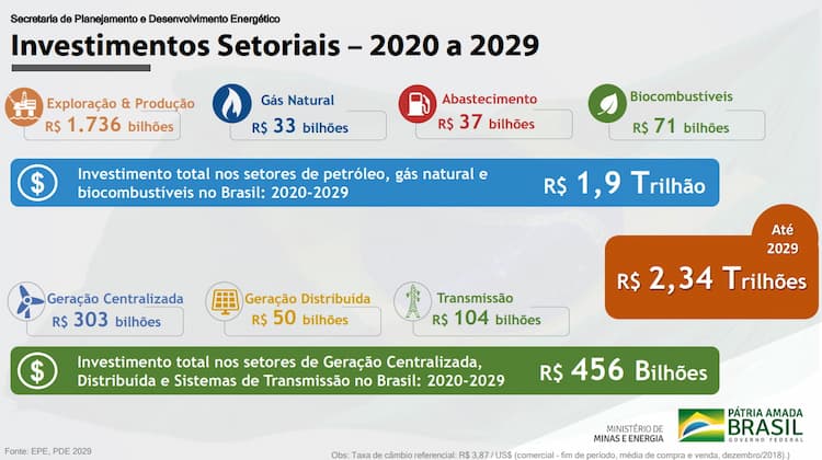 pde2029 180220 investimentos