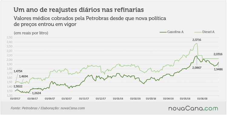 petrobras 010718