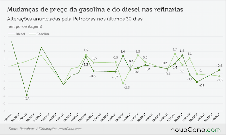 petrobras anunciado 031017