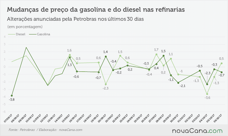 petrobras anunciado 051017