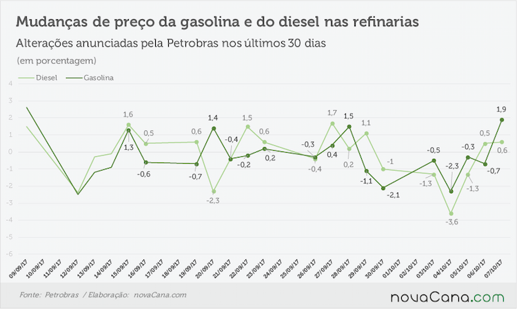 petrobras anunciado 061017