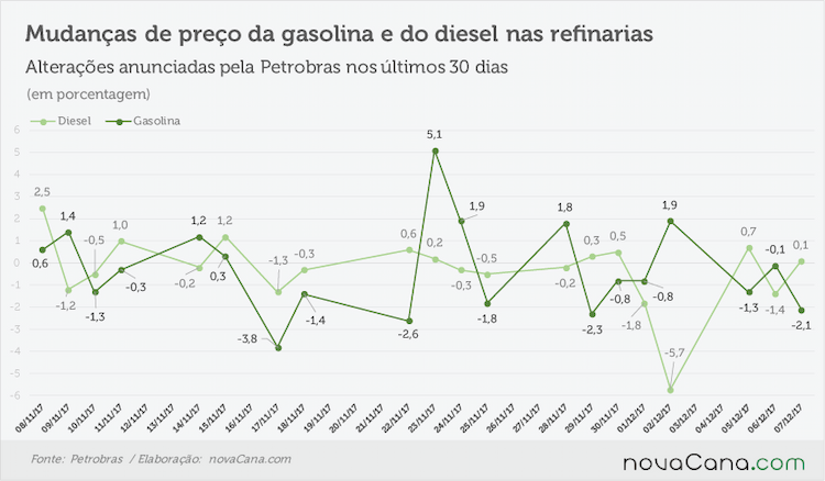 petrobras anunciado 061217