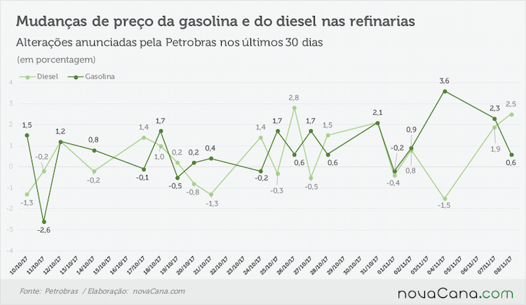 petrobras anunciado 071117