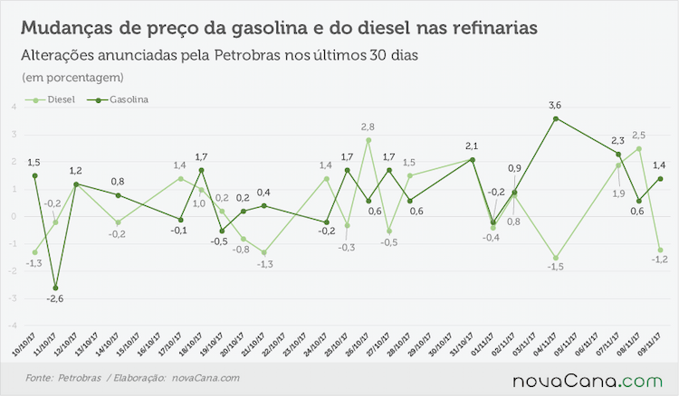 petrobras anunciado 081117