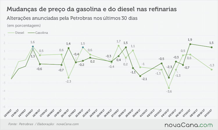 petrobras anunciado 091017