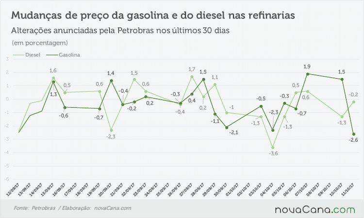 petrobras anunciado 101017