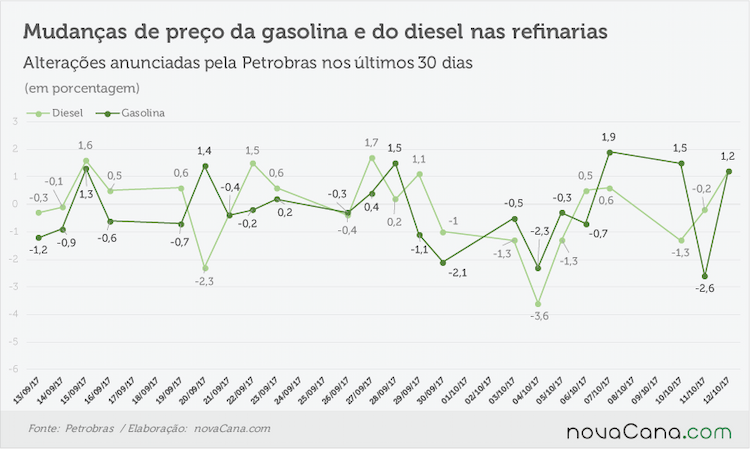 petrobras anunciado 111017
