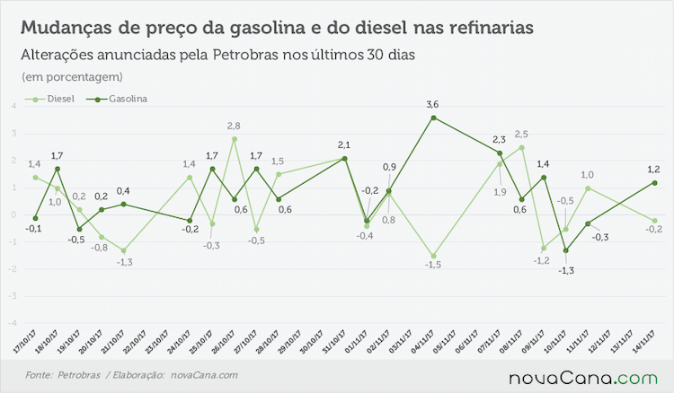 petrobras anunciado 131117