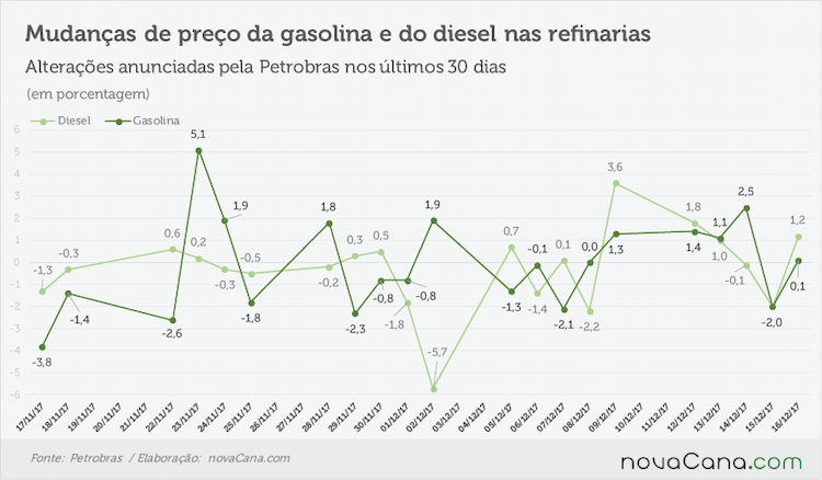 petrobras anunciado 151217