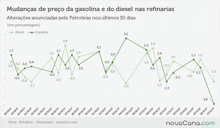 petrobras anunciado 161117