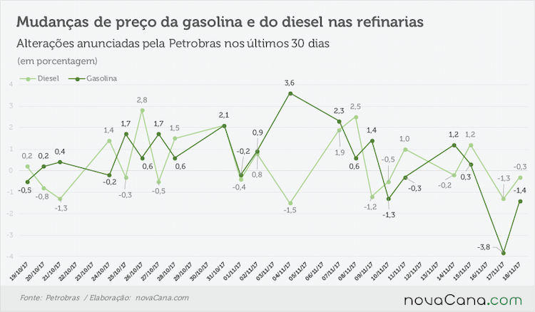 petrobras anunciado 171117
