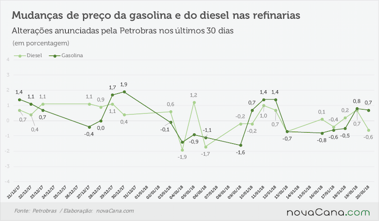 petrobras anunciado 190118