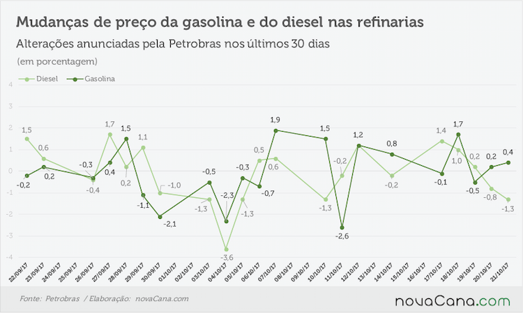 petrobras anunciado 201017