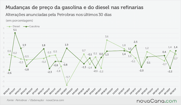 petrobras anunciado 201217