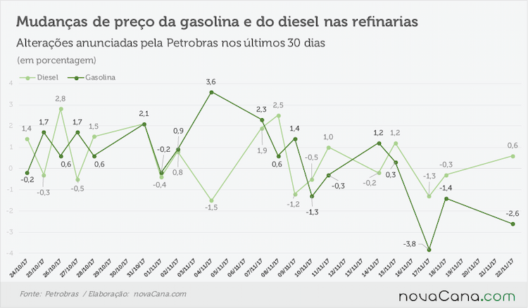 petrobras anunciado 211117