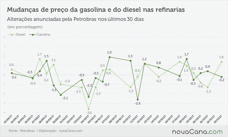 petrobras anunciado 231017