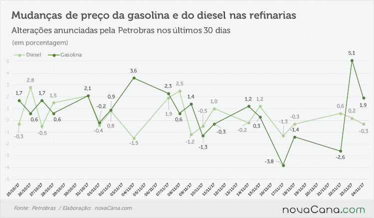 petrobras anunciado 231117