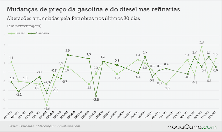 petrobras anunciado 271017