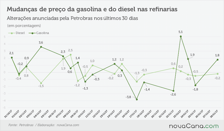petrobras anunciado 271117
