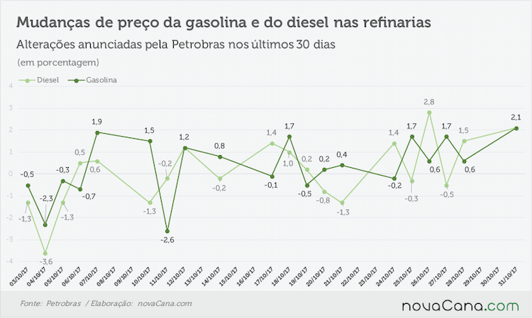 petrobras anunciado 301017