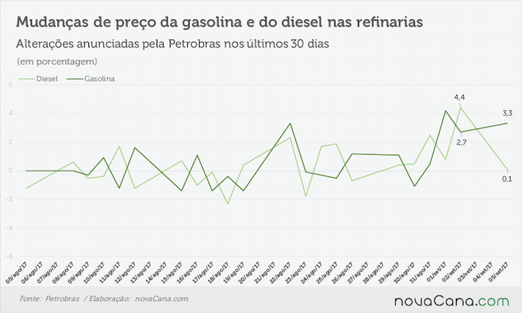 petrobras anuncios 040917