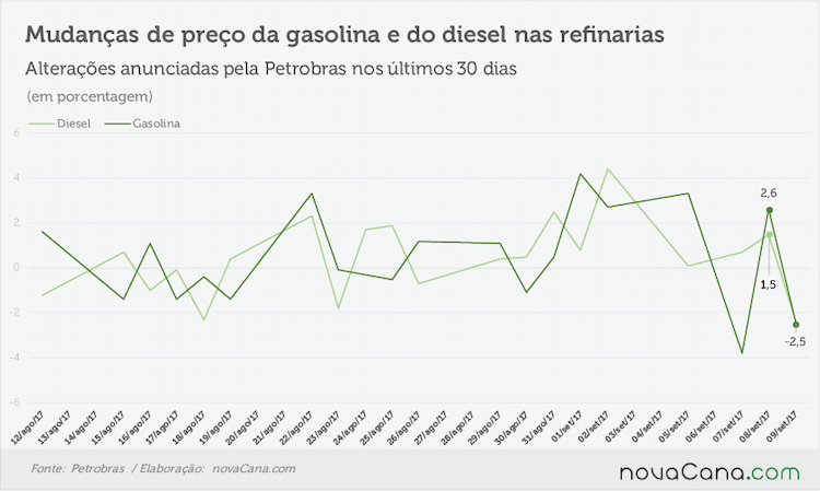 petrobras anuncios 110917