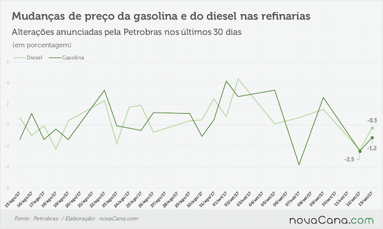 petrobras anuncios 120917