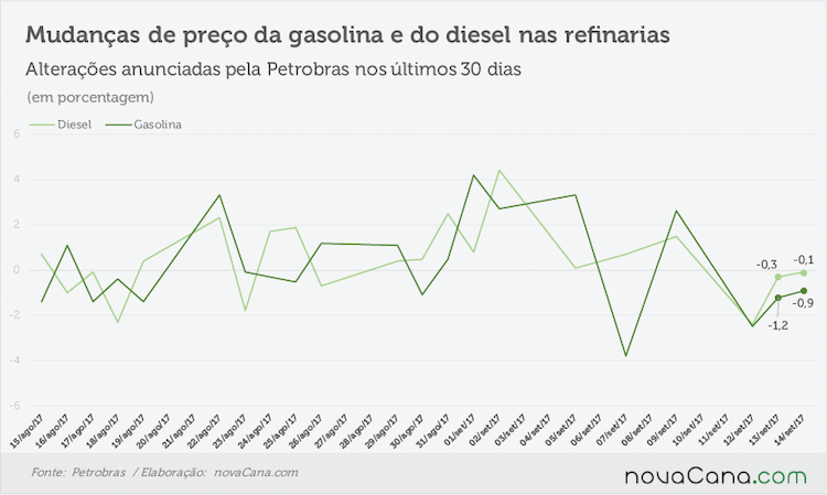 petrobras anuncios 130917