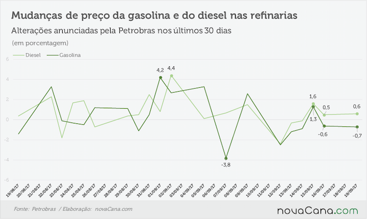 petrobras anuncios 180917