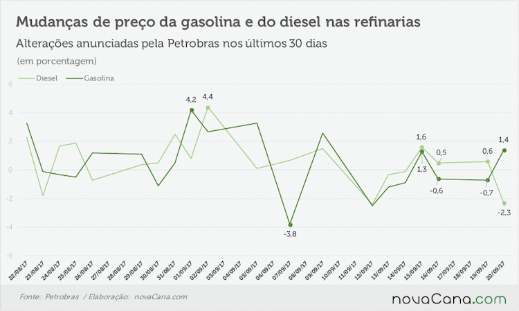 petrobras anuncios 190917