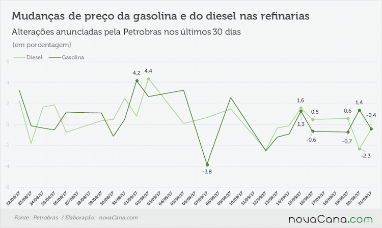petrobras anuncios 200917
