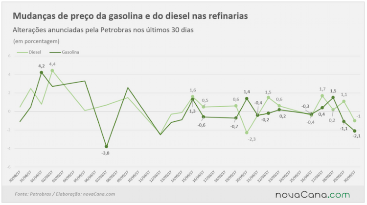 petrobras anuncios 290917