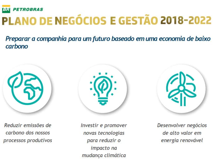 petrobras plano 211217