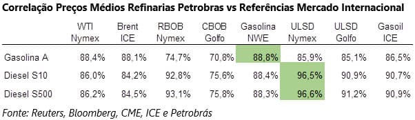 preco refinarias mercado internacional 030817