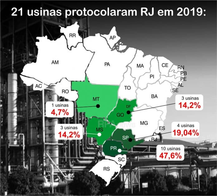 recuperacao judicial 230919