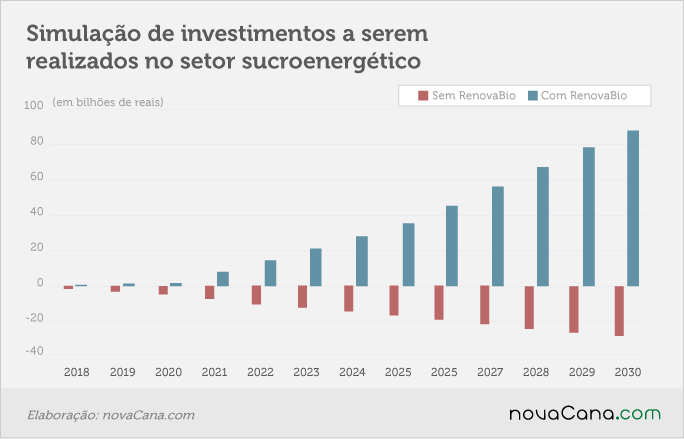 renovabio-080617-investimento2