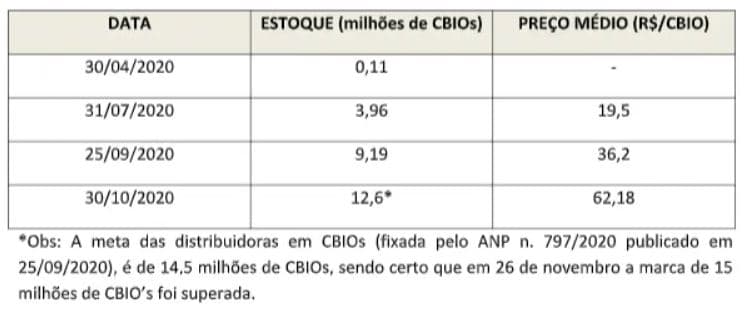 renovabio cbios 151220