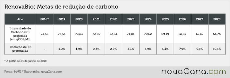 renovabio metas 060618