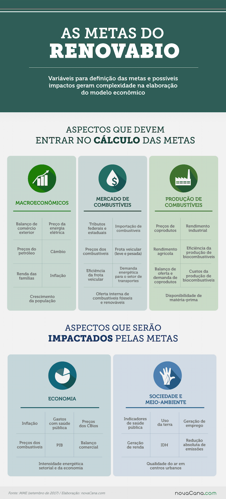 renovabio metas modelo 29.01.2018