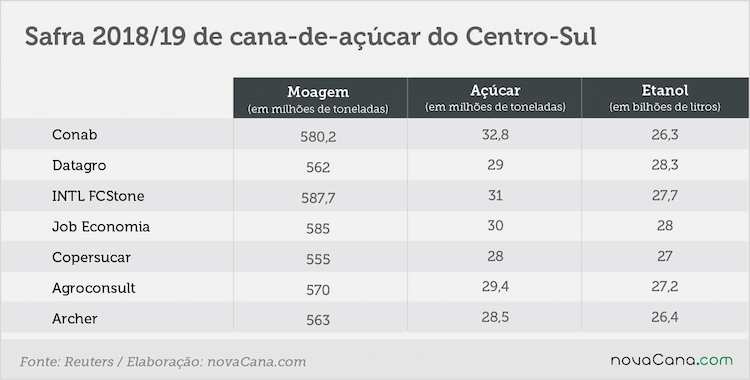 safra estimativa reuters 250618